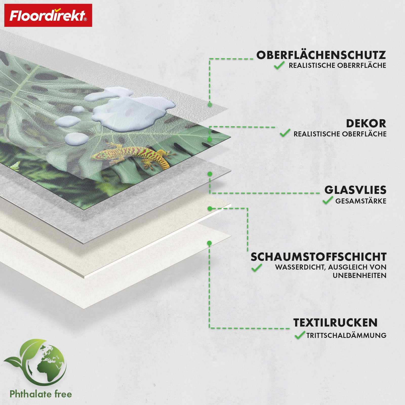3D CV-Belag | Eldorado | Tropisches Tier- und Pflanzenmuster für stilvolle Räume